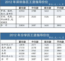 胖东来基层员工平均月薪9886元
