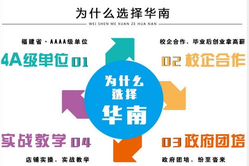 传播与策划电子商务专业