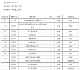 电子商务专业专科课程表