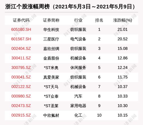 白云电子商务哪家专业强