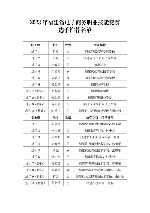 夏考电子商务专业分数线